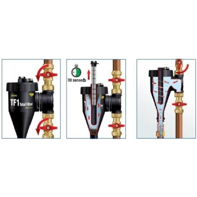 Fernox magnettsüklonfilter küttesüsteemile TF1 Total Filter Dn1" 1