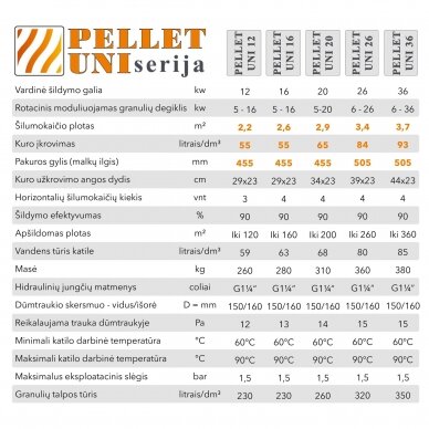 Granulinis katilas 5 klasės Pellet Uni 16kW 3