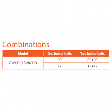 GREE "Multi-split" sistemos išorinė dalis 1:2 FREE MATCH 5,3/5,65kW 1