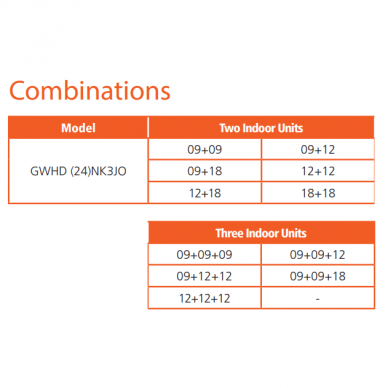 GREE "Multi-split" sistemos išorinė dalis 1:3 FREE MATCH 7,1/8,6 kW 1