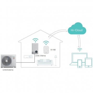 Hisense WiFi modulis šilumos siurbliams Hi-Therma 1