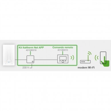 Internetinis modulis Italtherm Net APP 2