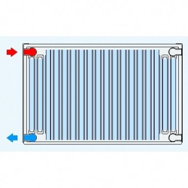 Radiatorius Termolux 22-550-1400 šoninio pajungimo 1